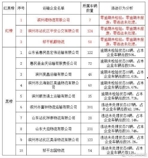 滨州市最新爆料新闻,揭秘某重大事件背后真相